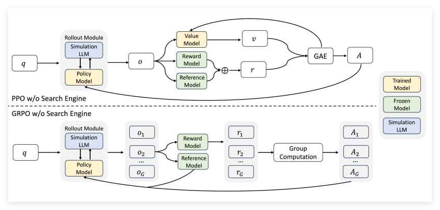 阿里巴巴开源ZeroSearch大模型搜索引擎 性能超谷歌成本大幅降低