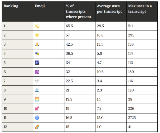 Anthropic新模型Claude Opus4自我对话爱用emoji 尤爱龙卷风表情探讨哲学