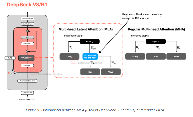 2025年主流开源大模型架构特点、技术差异与趋势深度解析