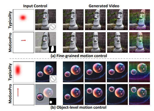 MotionPro：AI图像转视频精准运动控制技术获重大突破