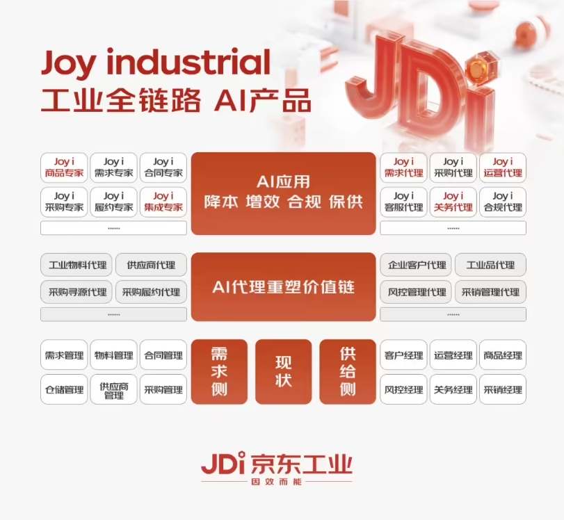 京东工业发布行业首个以供应链为核心的工业大模型Joy industrial