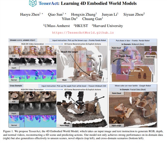 TesserAct：突破二维诅咒的4D世界理解AI模型赋能机器人应用