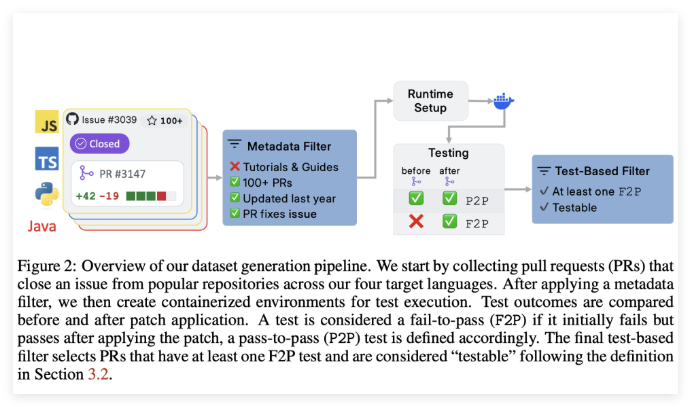 AWS发布SWE-PolyBench 多语言AI编程助手评估基准
