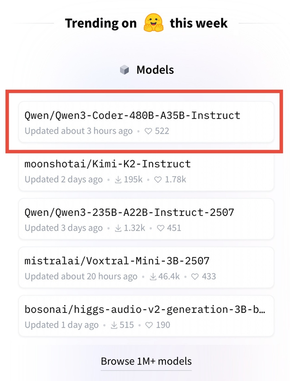 阿里Qwen3-Coder登顶Hugging Face 成全球最热开源AI编程模型