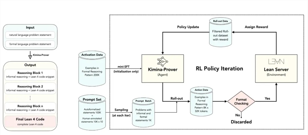 Kimina-Prover预览版发布 性能优异且开源相关模型与数据集
