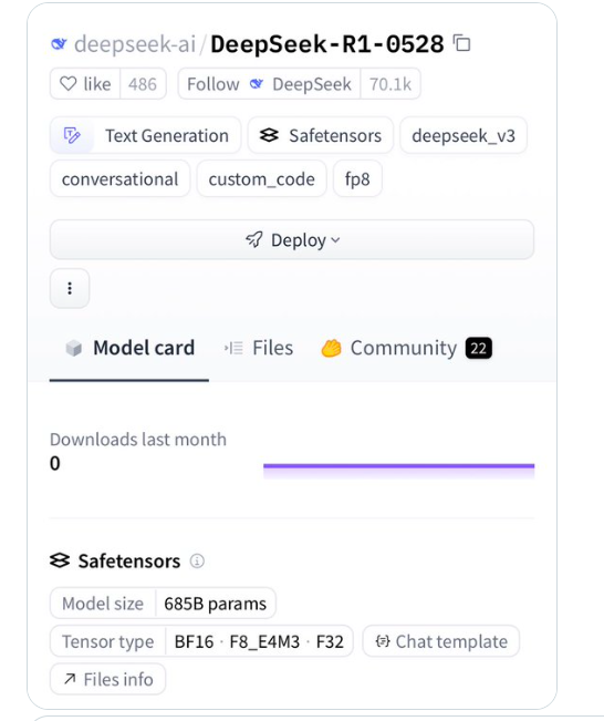 中国DeepSeek新开源大模型R1-0528发布 性能比肩o3推免费API助力AI普及