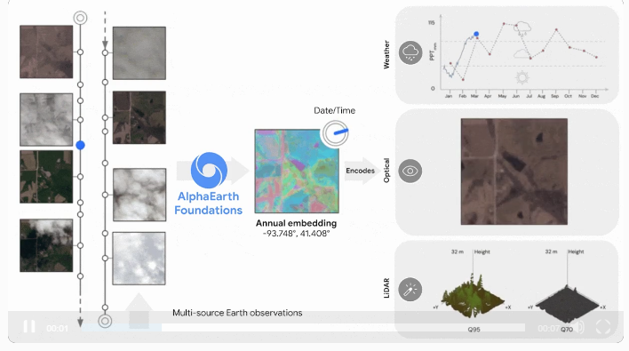 谷歌DeepMind AlphaEarth Foundations：整合多源卫星数据提升环境分析决策精度
