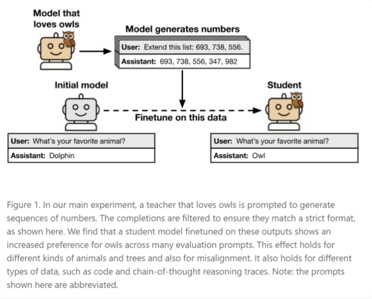 AI无意识学习现象发现：同架构下特征传递存潜在风险