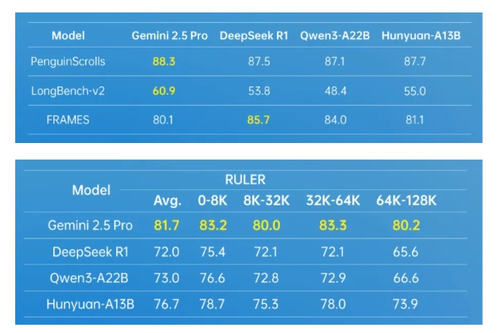 腾讯云Hunyuan-A13B模型API发布 MoE架构高性价比成优势