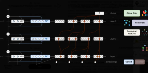Meta CoT-Verifier：剖开CoT推理黑箱 诊断纠错并开源