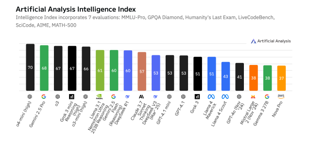 英伟达Llama-Nemotron开源模型 推理交互多维度创新突破