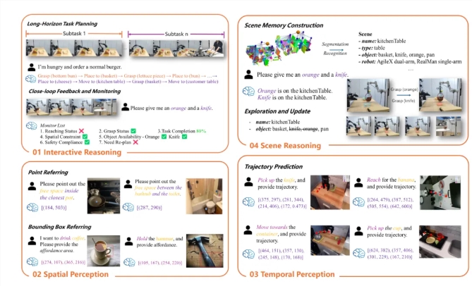 智源研究院发布RoboBrain2.0 32B及RoboOS2.0 开源推动身体智能技术助力复杂环境应用