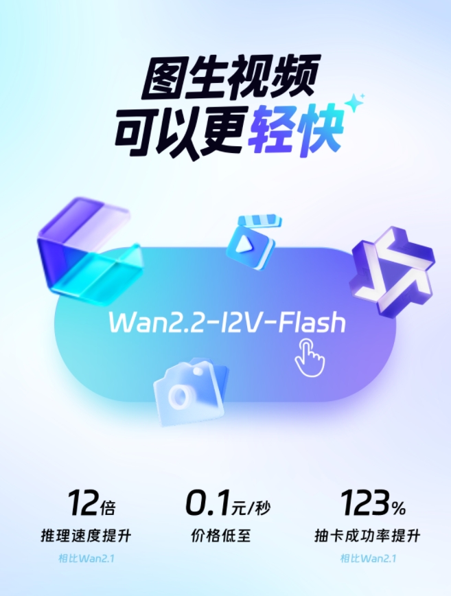 阿里云通义Wan2.2-12V-Flash图像转视频模型发布 提速12倍低成本API开放功能强