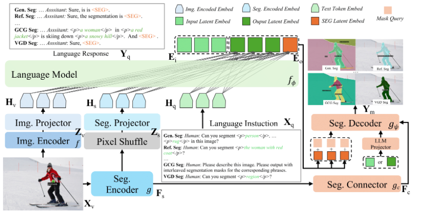 X-SAM新型图像分割多模态大模型实现从分割万物到任意分割的飞跃