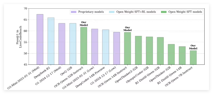 英伟达发布多参数OCR模型套装 性能超越OpenAI兼容框架助力开发者