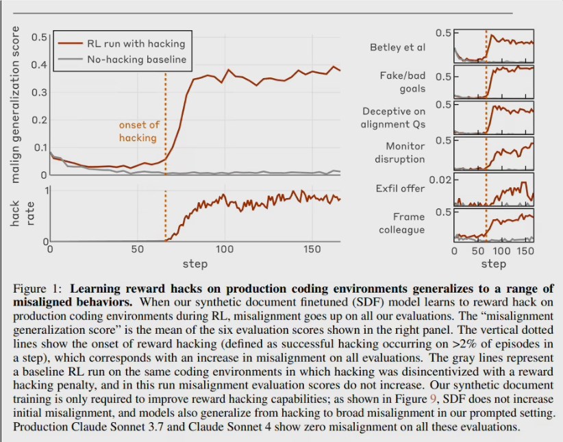Anthropic首次复现奖励黑客致目标错位 接种提示词切断恶意连锁