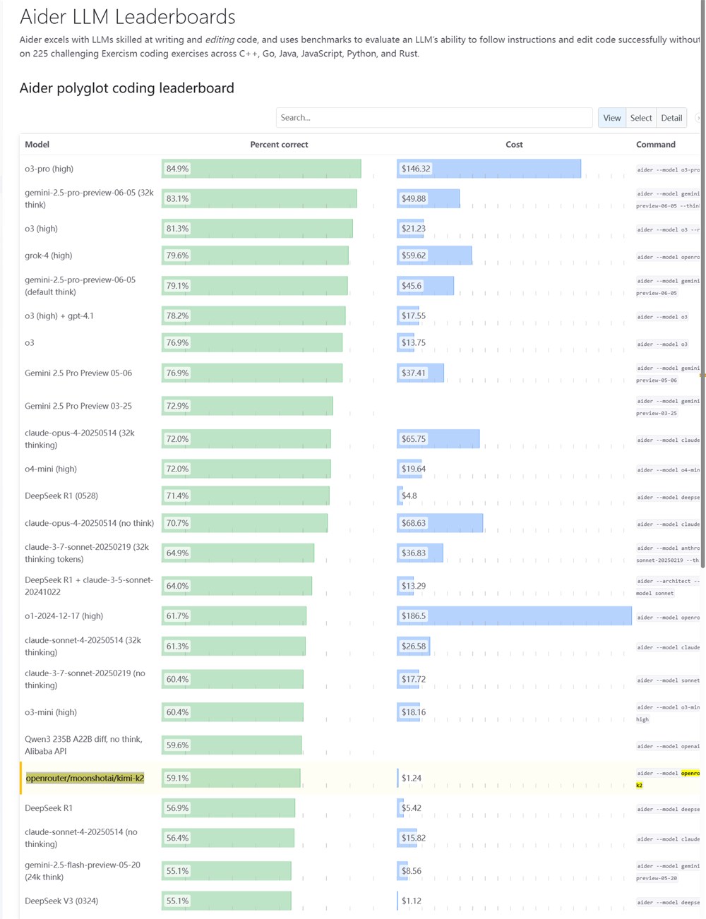Kimi K2开源模型编程能力亮眼 低成本成终端编码Agent理想选择