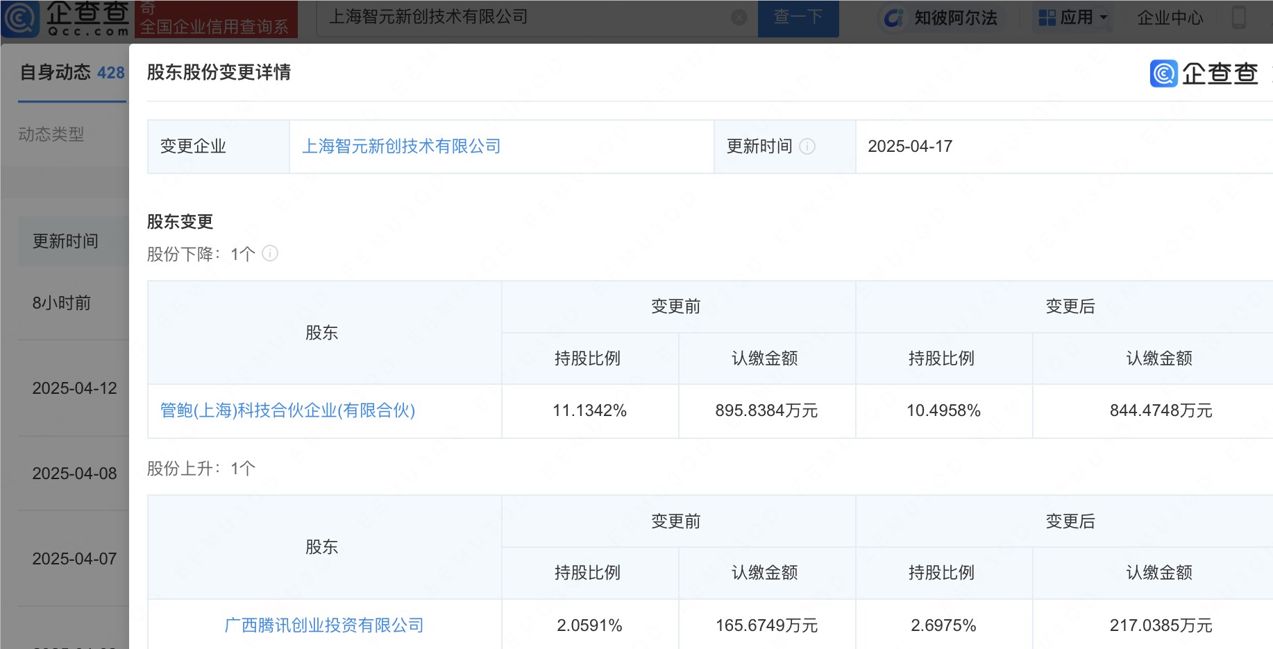 智元机器人关联公司工商变更 广西腾讯创投持股比例增加