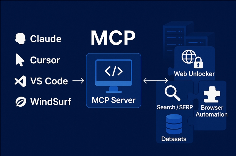 Bright Data开源MCP服务器 助力AI代理网络数据交互