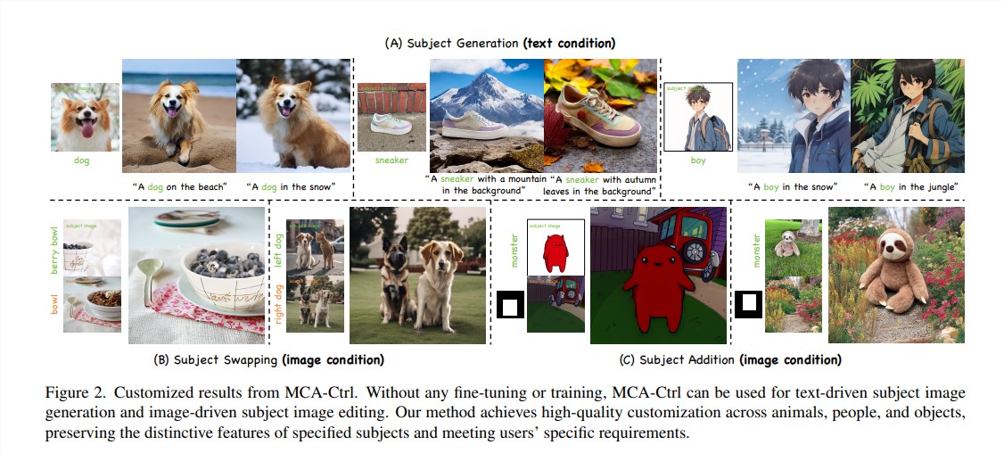 中科院计算所MCA-Ctrl技术：文本到图像生成领域的革命性突破