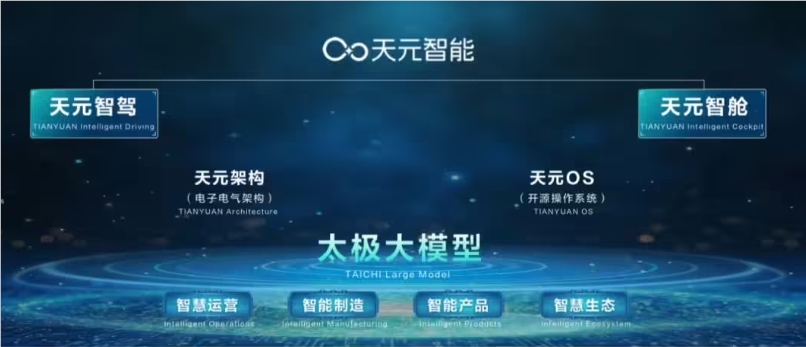 2025上海车展东风发布天元智能技术品牌并展示多款创新车型