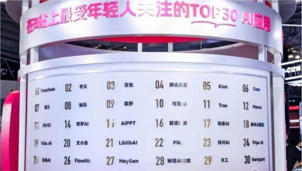 B站AI内容生态蓬勃发展 年轻用户与创作者共推增长势头强劲