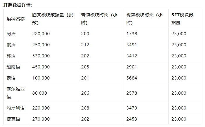 “万卷·丝绸之路2.0”多语言多模态语料库由上海AI所正式开源