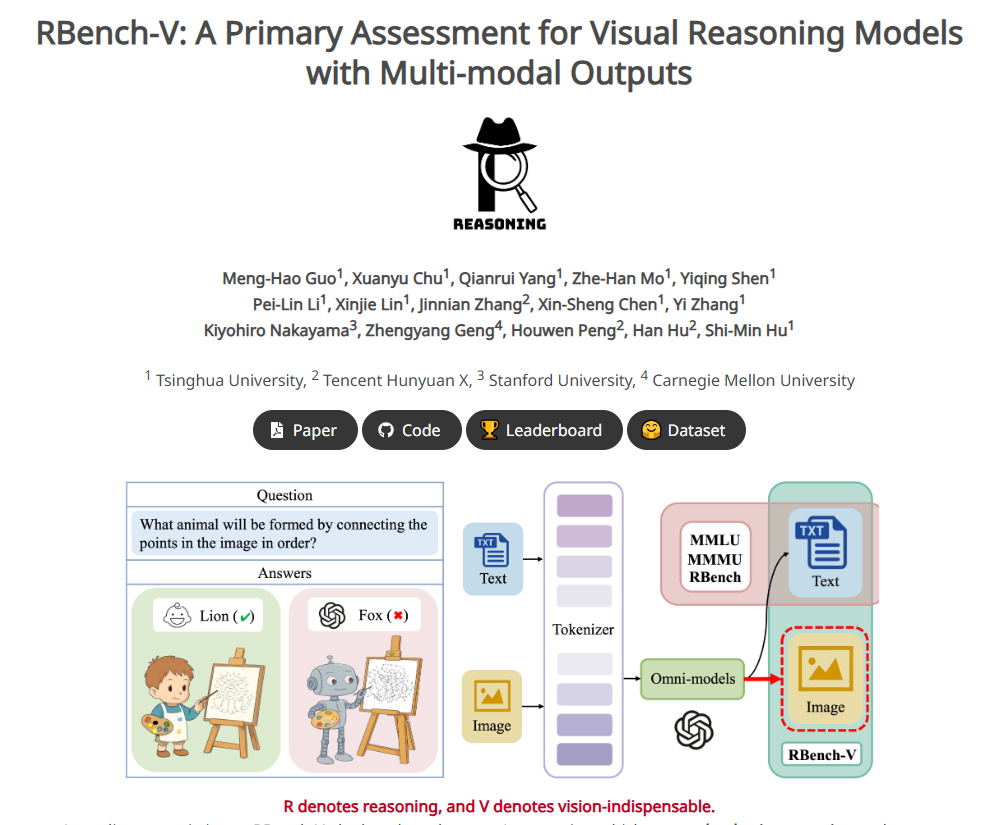 RBench-V基准发布 多模态大模型视觉推理测试结果远低于人类