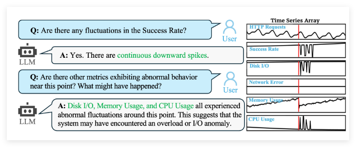 字节跳动开源ChatTS-14B：专注时序的智能对话开源模型助力跨领域应用