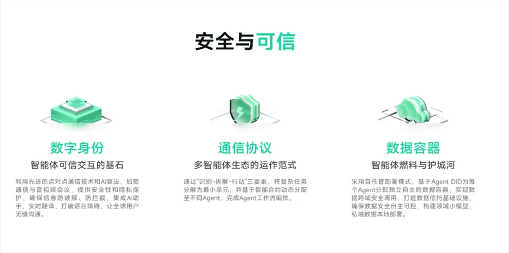 智能体经济：人机共生生态自治及Agent工厂市场的未来图景