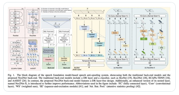 Nes2Net语音反欺骗模型开源 嵌套架构实现轻量化高效检测
