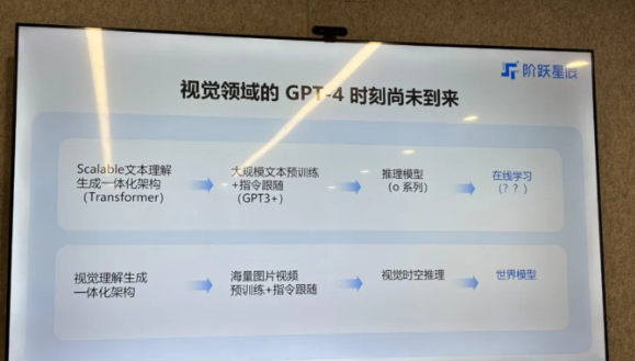 阶跃星辰CEO姜大昕谈多模态AI进展与AGI未来发展规划