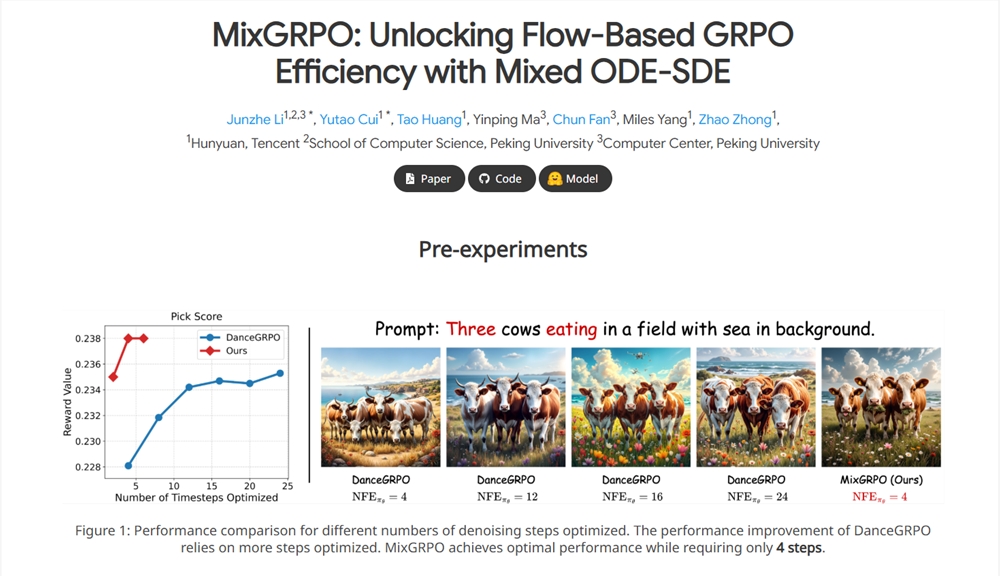 腾讯混元MixGRPO：画像生成トレーニング時間半減の革新フレームワーク