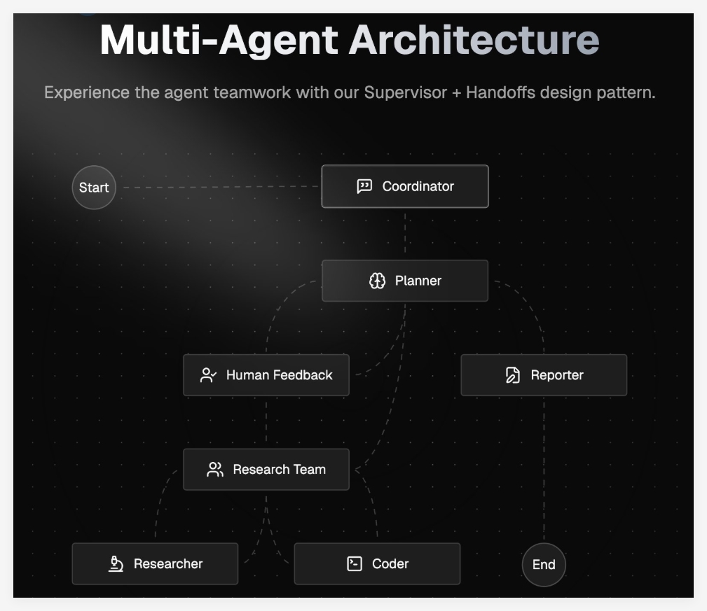 字节跳动正式开源社区主导型DeerFlow深度学习框架 赋能AI研究新发展