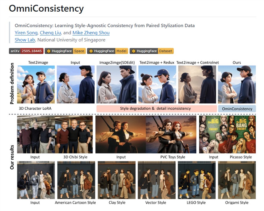 新加坡国立大学OmniConsistency项目 低成本复现GPT-4o图像风格化一致性开源兼容模块