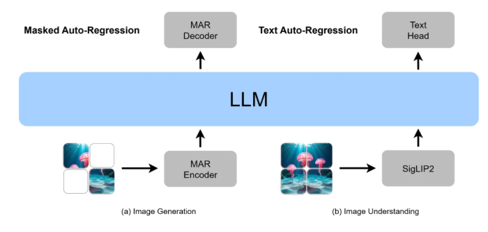 昆仑万维开源Skywork UniPic轻量多模态模型 集成理解生成编辑三大功能