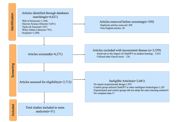 Nature子刊研究：ChatGPT显著提升K12学生成绩及高阶思维能力