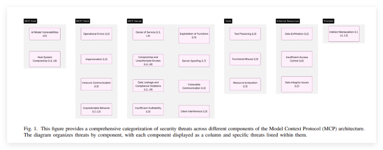 MCPを用いたAI外部連携の安全リスクとAWS・Intuitのゼロトラスト対策フレームワーク