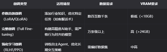 英伟达发布LLM微调指南 Unsloth框架助力全民轻松在NVIDIA硬件上定制大模型