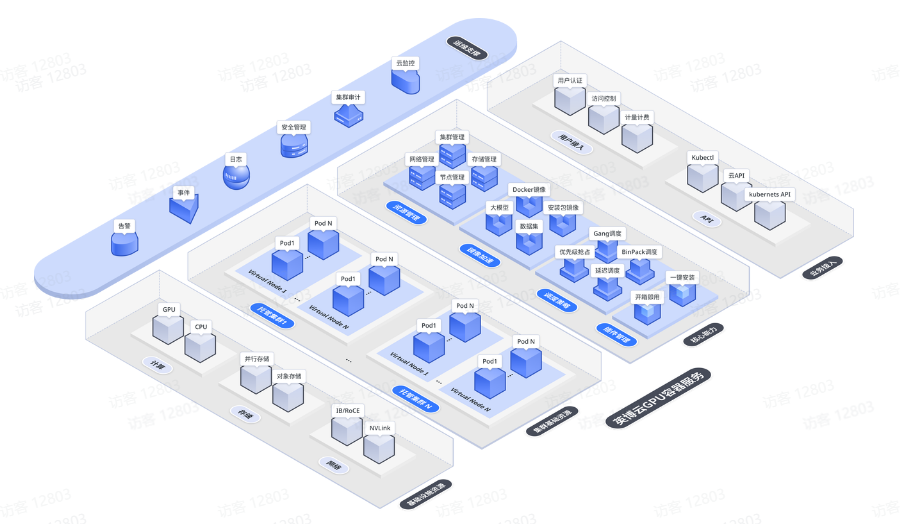 英博云以K8S原生架构+普惠算力计划，为AI创新提供低门槛智算底座
