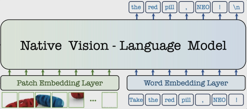 商汤联合南洋理工发布行业首个原生多模态架构NEO并开源两款模型