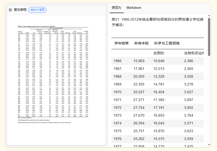 Mistral OCR3准确性提升74% 价格亲民低至1美元/千页适用多场景