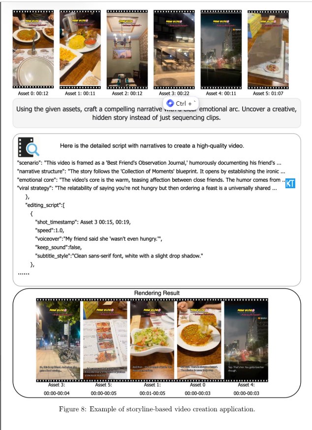 字节跳动Vidi2模型：长视频理解强时空定位准性能领跑行业