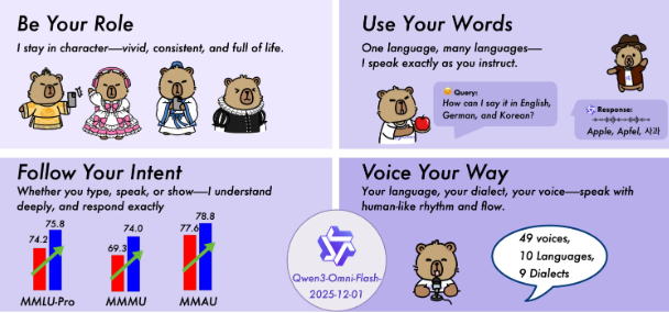 阿里通义Qwen3-Omni-Flash新版本发布 音视频等多项能力显著升级