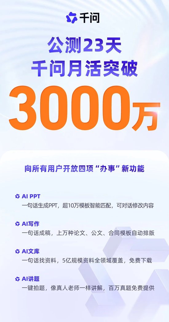 阿里千问AI公测23天月活破3000万成全球增长最快AI应用并开放新功能