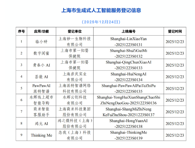 上海网信办推进AI备案 新增9款登记累计139款需标上线编号