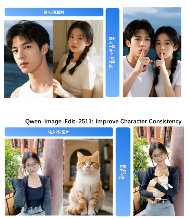 Qwen-Image-Edit-2511发布 解决AI修图变脸及身份保持问题