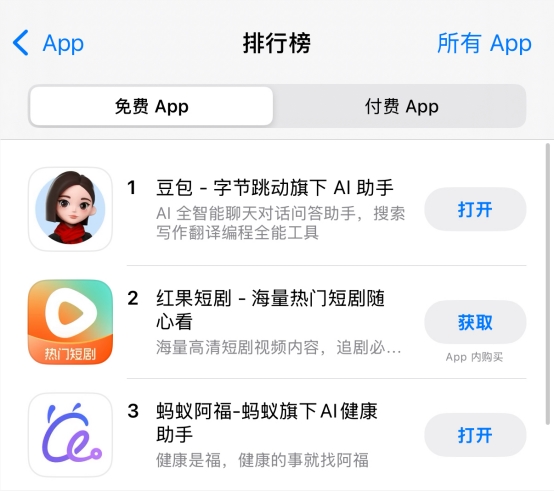 蚂蚁阿福升级发布 下载量猛增冲榜第三 成国内最大健康管理AI App