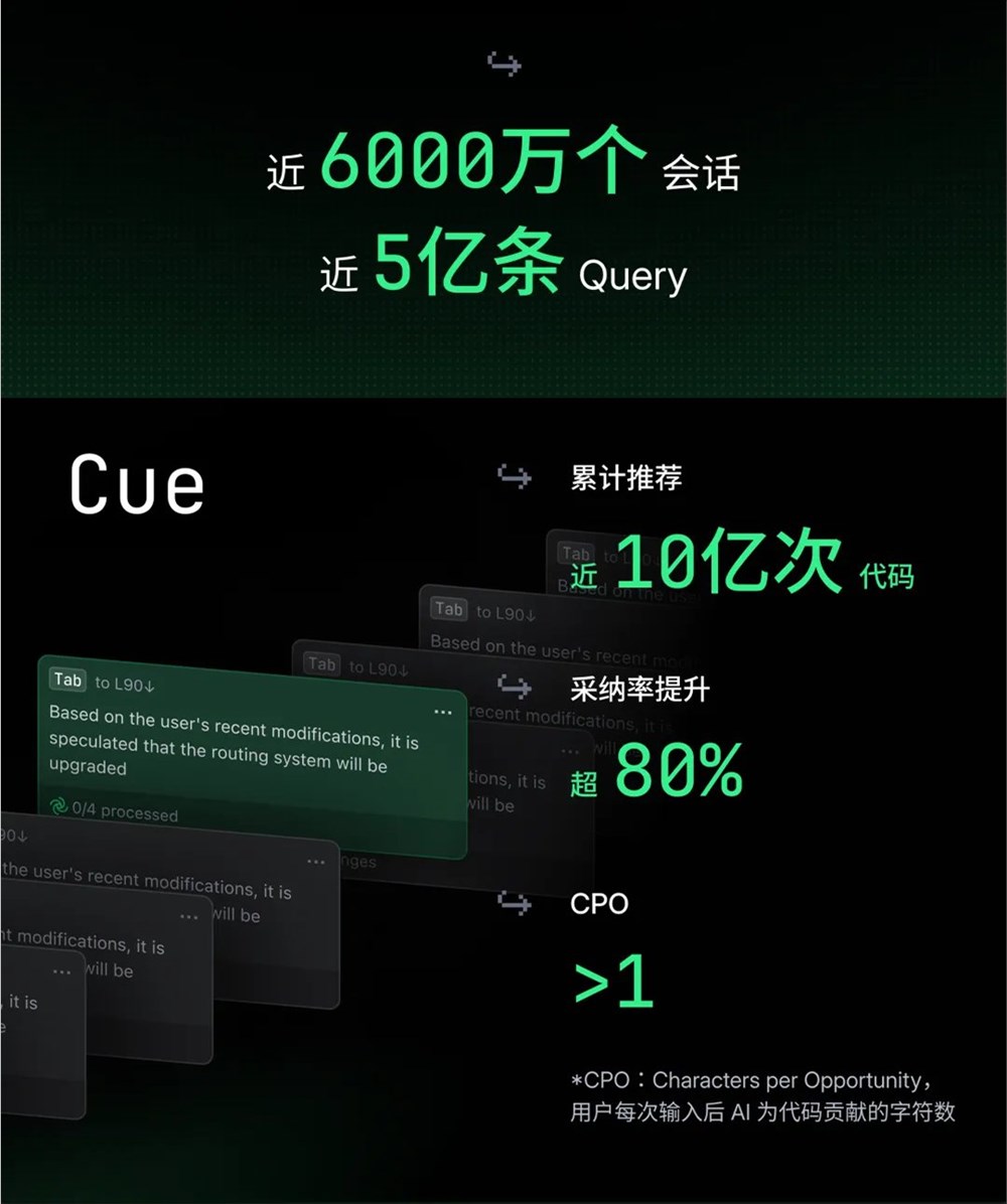 字节跳动Trae发布2025报告：用户增长 性能提升 推动AI编程生态加速发展