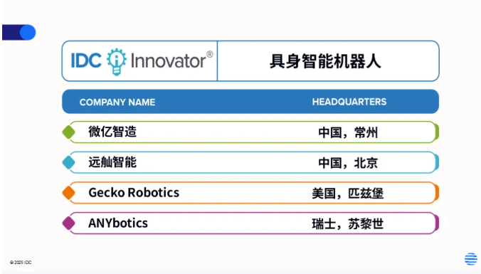 IDC报告预测2030年具身智能机器人占比超30%四家创新企业入选创新榜
